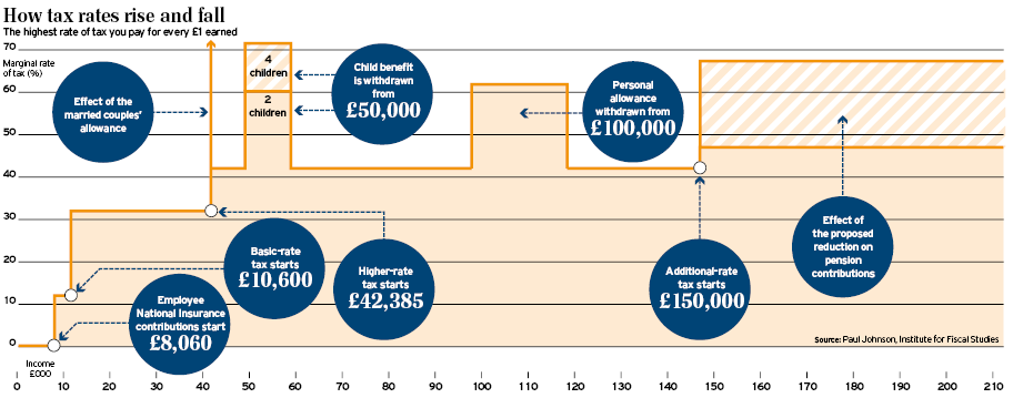 E taxes. Marginal Tax rate uk. Tax rate макра. Zoom оплата Taxes. Split-rate Taxation.